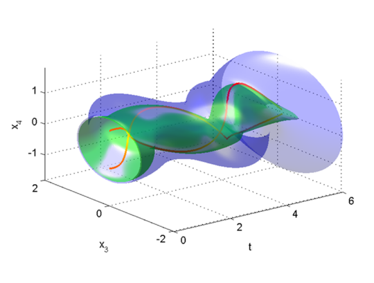 Ellipsoidal Toolbox for MATLAB (2013-2018)