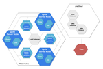 Boosting Jira Cloud app development with Apache Ignite